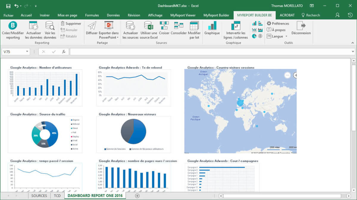 MyReport Business Intelligence solution for SMEs