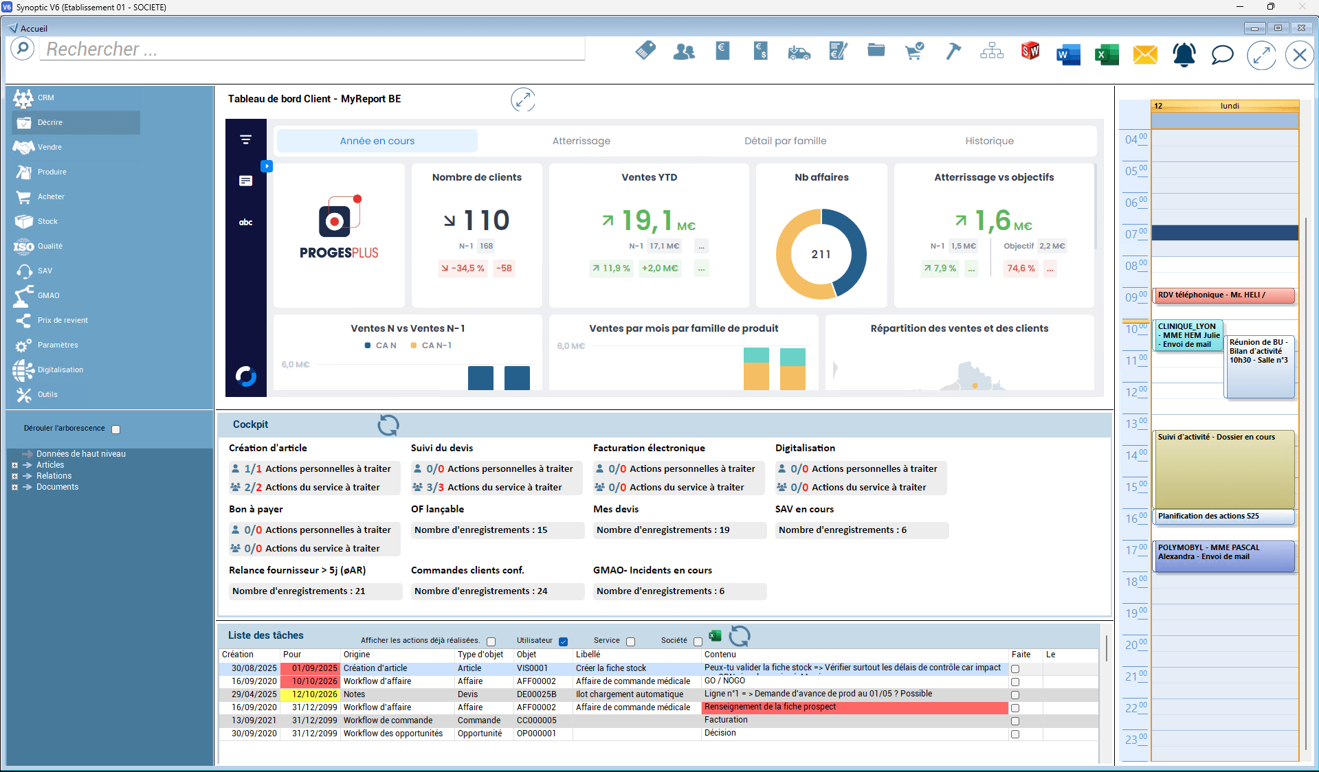 Écran d’accueil de Synoptic ERP avec tableau de bord BI intégré